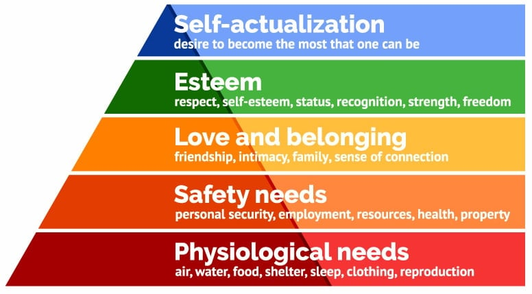 maslow-hierarchy-of-needs-marketing